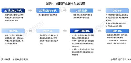 預見2023 中國儲能產業技術全景圖譜——科研創新成果、技術痛點與發展趨勢解析