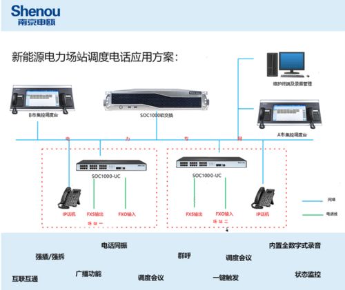 立倉網絡 大容量全光纖網絡融合通信調度系統解析